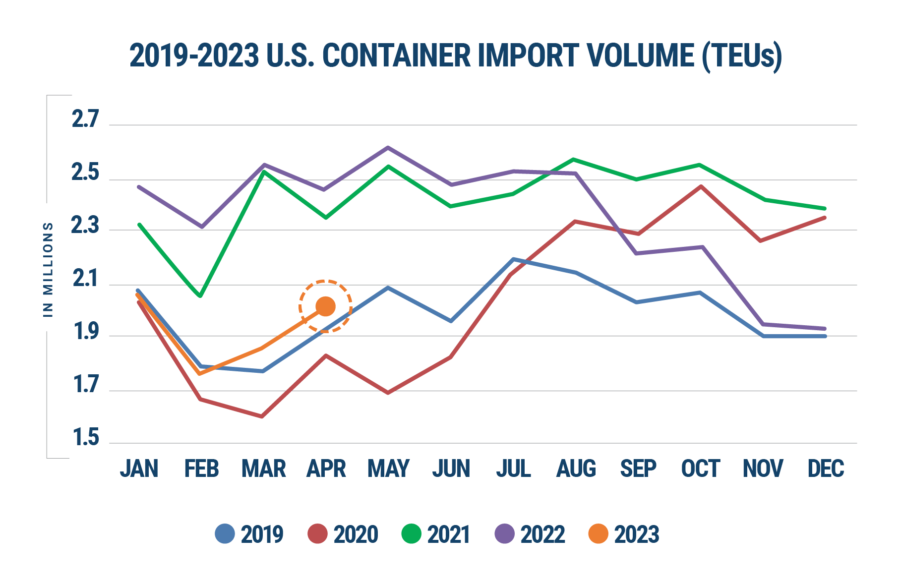 Us import from deals china